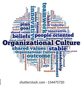Organizational Culture in word collage