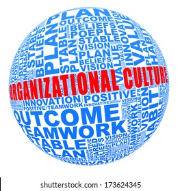Organizational Culture in word collage