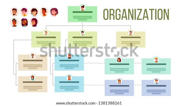 Organizational Structure Flow Chart