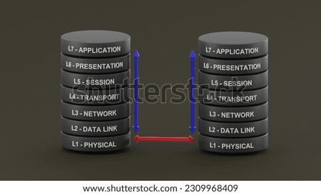 OSI reference model. Communications between a computing system are split into seven layers: Physical, Data Link, Network, Transport, Session, Presentation, and Application. 3d illustration