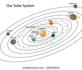 Our Solar System/Solar System With Planets And Their Names,isolated On White