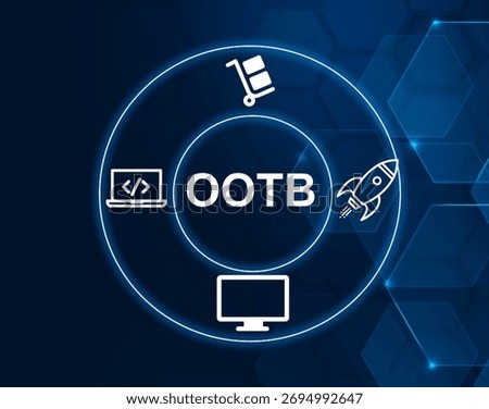 Out of the Box, software or hardware ready for immediate use.