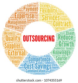 Outsourcing word cloud concept
