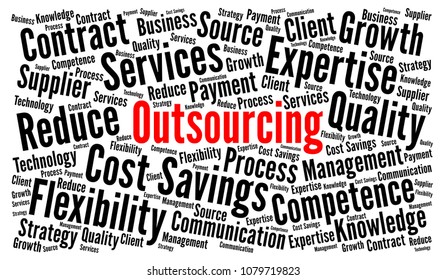 Outsourcing word cloud concept