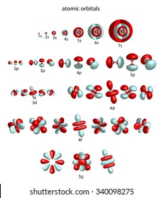 Overview Of Atomic Orbitals