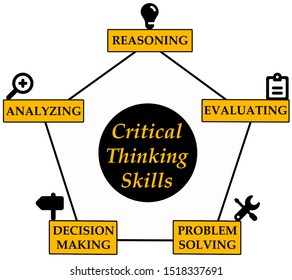 Overview of critical thinking skills like problem solving, analyzing and decision making