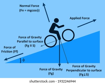 Normal force Images, Stock Photos & Vectors | Shutterstock