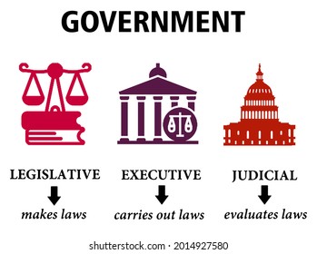 Overview of legislative, executive and judicial branches of the government