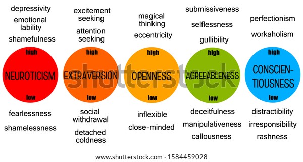 ilustraci-n-de-stock-sobre-overview-most-important-personality-traits