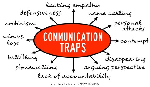 overview of several communication traps