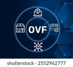 OVF acronym. Open Virtualization Format is a standard for packaging and distributing software applications and virtual machines across platforms.