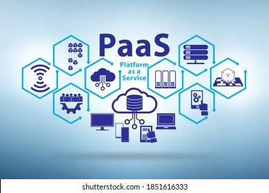 PAAS Concept - Platform As A Service