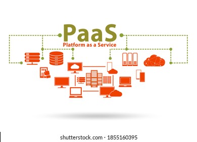 PAAS Concept - Platform As A Service