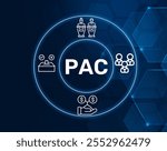 PAC acronym. Political Action Committee is a group that raises and spends money to elect or defeat political candidates, focusing on specific issues.