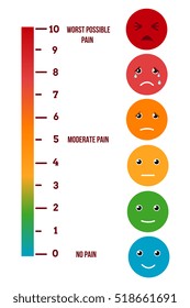 Pain Rating Scale. Visual Pain Chart. Measurement Level Illness Illustration