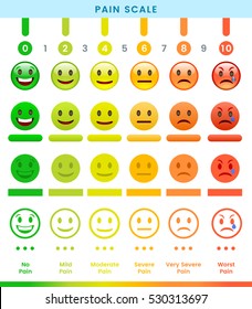 Pain Scale 0 To 10 Is A Useful Method Of Assessing. Ill Design.Illustration Medical Chart Design