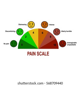 Pain Scale Chart Stock Illustration 568709440 | Shutterstock