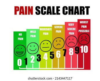 Pain Scale Different Faces Colors Stock Illustration 2143447117 ...