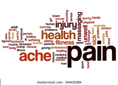 Pain word cloud