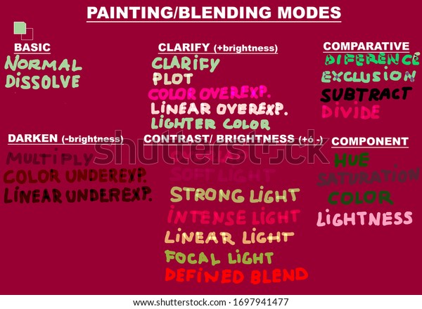 PAINTING OR\
BLENDING MODES IN GARNET AND\
GREEN