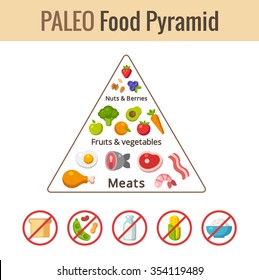 Paleo Food Pyramid Chart. Nutrition And Diet Infographics Illustration.