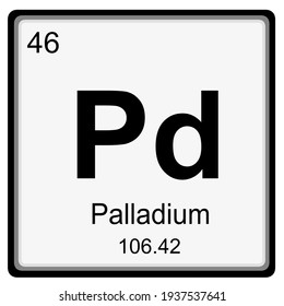 palladium - atomic number and mass number