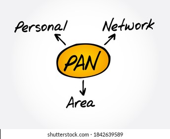 PAN - Personal Area Network Acronym, Technology Concept Background