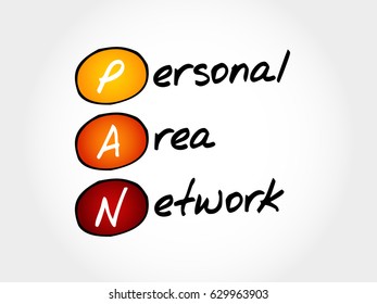 PAN Personal Area Network, Acronym Concept