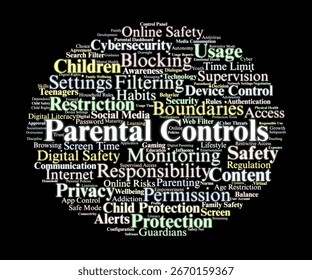Parental Controls Word Cloud. Composition Of Terms Related To Digital Supervision, Online Risks, Child Protection, Safety, Privacy, And Responsible Technology Use For Families.