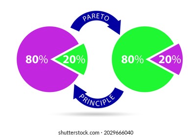 Pareto Rule Illustration Of 80 To 20