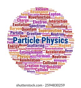 Particle Physics Word Cloud. A concise overview of key terms in quantum physics, covering particles, forces, interactions, and fundamental theories shaping modern physics.