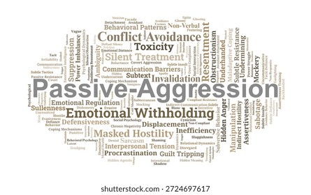 Passive Aggression Word Cloud. A Visual Summary of Indirect Communication, Subtle Resistance, and Psychological Dynamics Involved in Avoidant Conflict and Hidden Hostility.