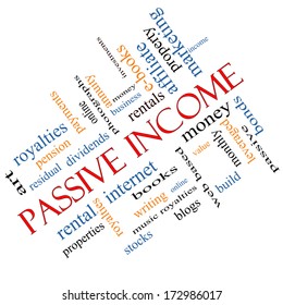 Passive Income Word Cloud Concept Angled With Great Terms Such As Rental, Royalties, Dividends And More.