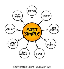 Past Simple Tense - Verb 