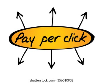 Pay Per Click (PPC) directions, business concept