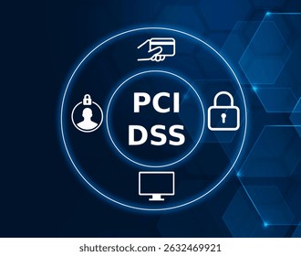 pci dss tech concept.The Payment Card Industry Data Security Standard, a set of security requirements for organizations handling card payments.