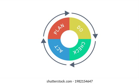 PDCA or Plan Do Check Act Cycle on White Background