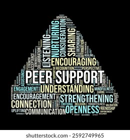 Peer Support Word Cloud. Key terms on empathy, trust, communication, and resilience for professionals, educators, and individuals fostering supportive communities.