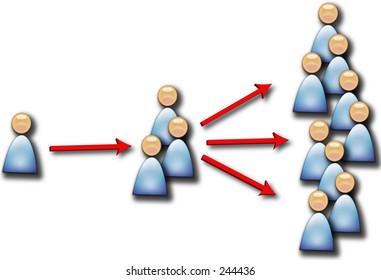 People: 1 To Many Multiplying, 2 Levels