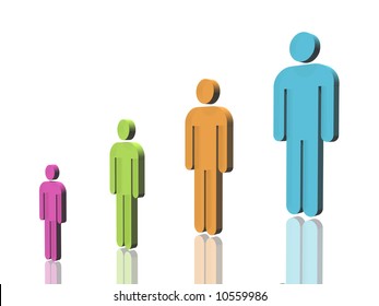 People group with different size