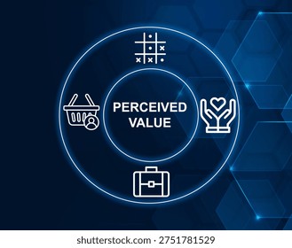 perceived value concept.Customer’s evaluation of a product’s worth based on perception.