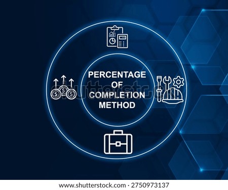 percentage of completion method concept.Accounting method recognizing revenue proportionally as project progresses.