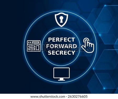 perfect forward secrecy tech concept.A security feature that ensures session keys are not compromised, even if the server’s private key is compromised later.