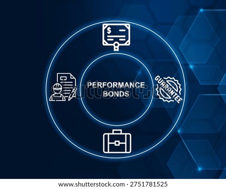performance bonds concept.Bonds guaranteeing completion of a project according to contractual terms.