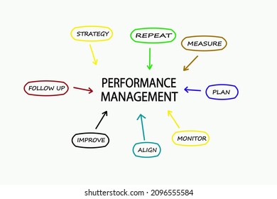 Performance Management Controller Conference Training Stock ...