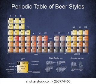 Periodic Table Of Beer Styles Old Paper With Dark Edges, Stains, And Cracks.