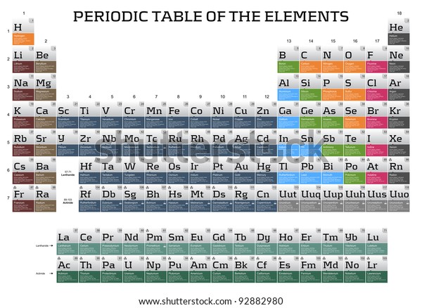 Periodic Table Elements Arkivillustrasjon 9280