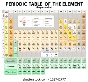 Periodic Table Elements Atomic Number Symbol Stock Illustration ...