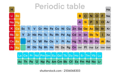 Periodic table of elements, Colorful periodic table of elements. Simple table including element symbol, name, atomic number and atomic weight, Chemical and science
