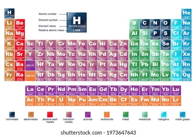 Periodic Table Elements Scientific Stock Illustration 1973647643 ...